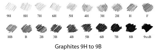 Graphites 9H to 9B