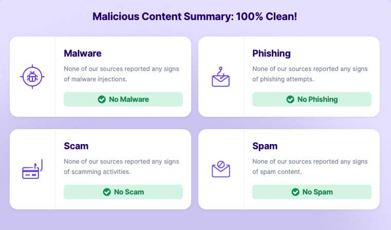 ADCook.com Malicious Content Summary: 100% Clean - 2022