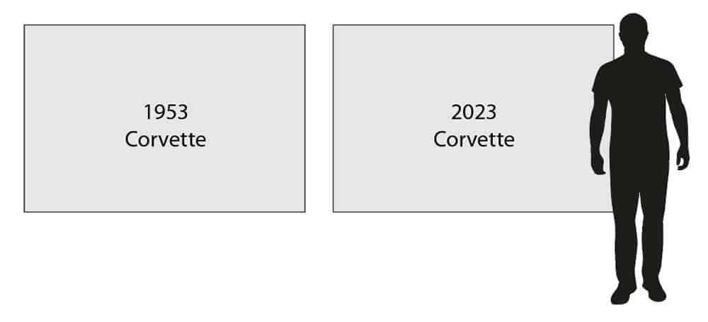 Corvette Diptych Artwork Scale